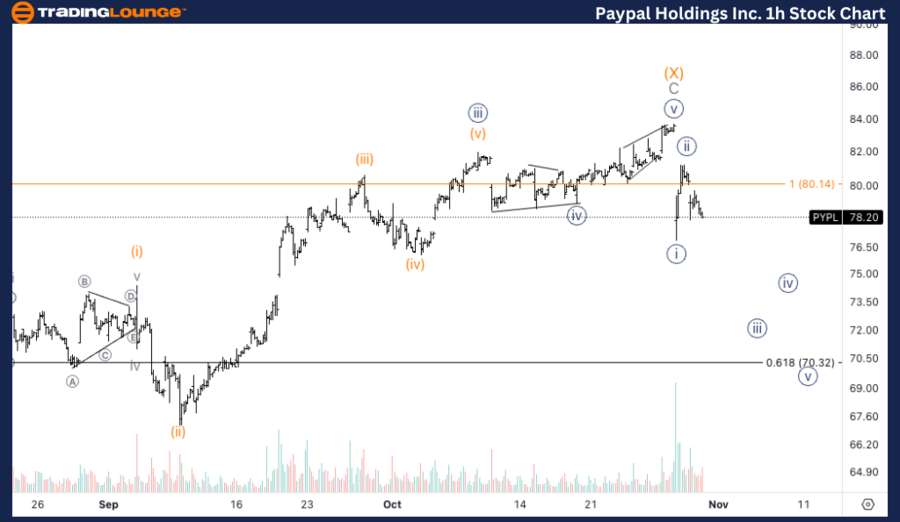 PayPal-Holdings-Inc-...