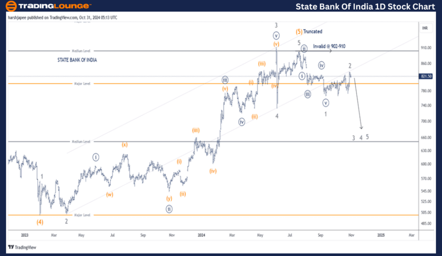 STATE-BANK-OF-INDIA-...