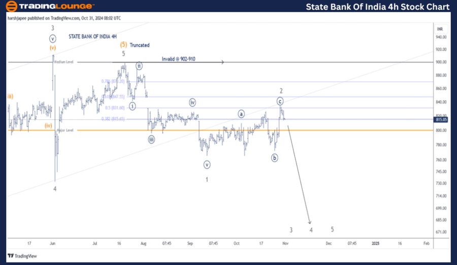 STATE-BANK-OF-INDIA-...