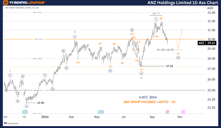 ANZ-Group-Holdings-L...