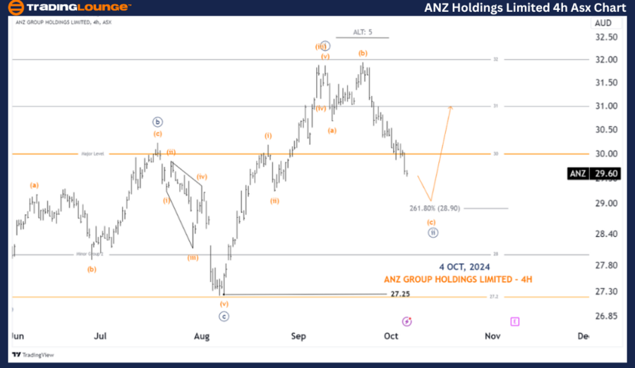 ANZ-Group-Holdings-L...