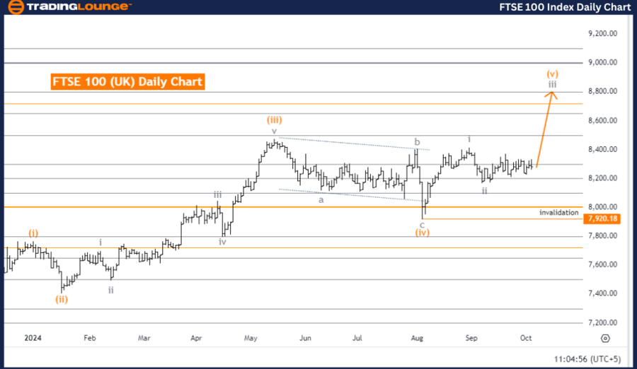 FTSE-100-Index-Daily...