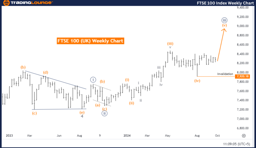 FTSE-100-Index-Weekl...