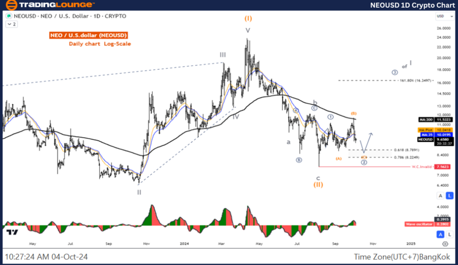 NEOUSD-1D-Crypto-Cha...