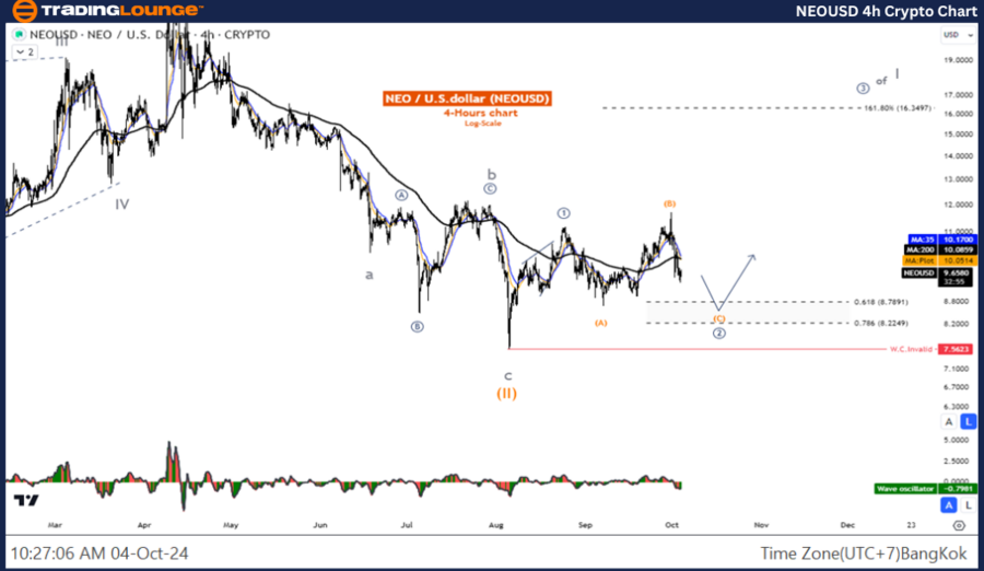 NEOUSD-4h-Crypto-Cha...