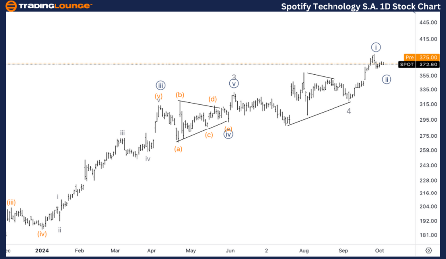 Spotify-Technology-S...