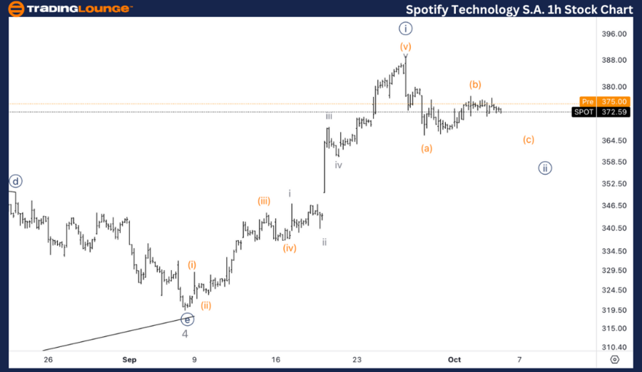 Spotify-Technology-S...