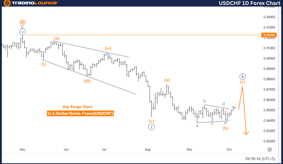 USDCHF-1D-Forex-Char...