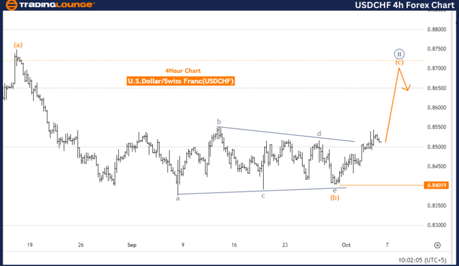 USDCHF-4h-Forex-Char...