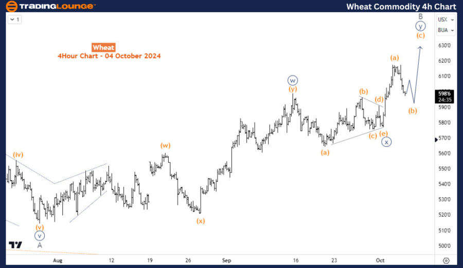 Wheat-Commodity-4h-C...