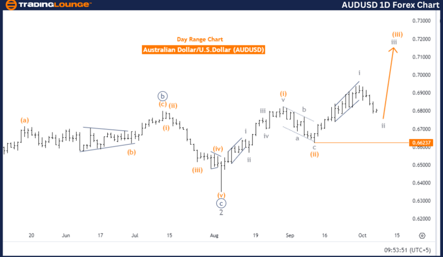 AUDUSD-1D-Forex-Char...