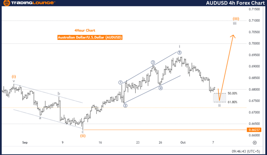 AUDUSD-4h-Forex-Char...