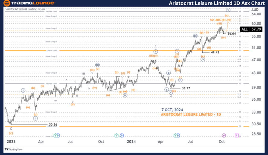 Aristocrat-Leisure-L...