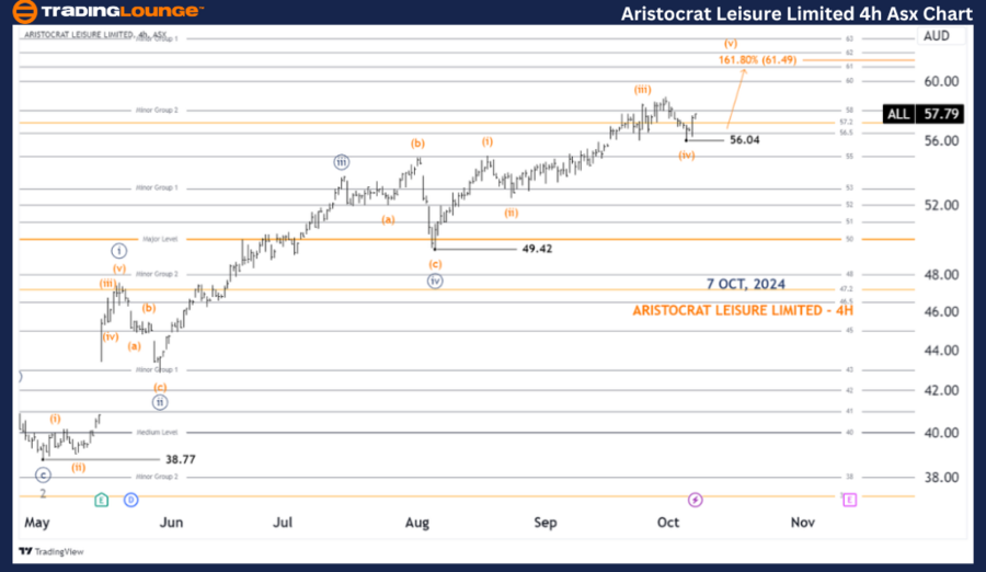 Aristocrat-Leisure-L...