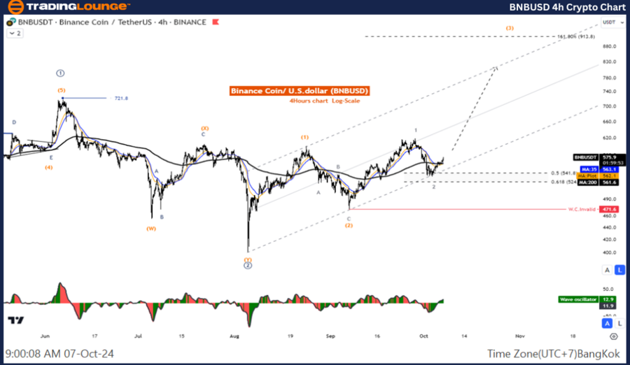 BNBUSD-4h-Crypto-Cha...