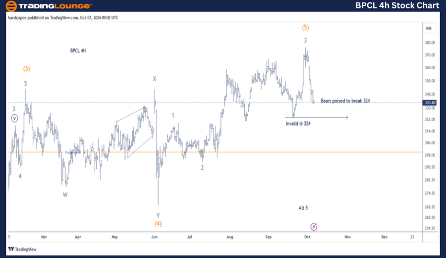 BPCL-4h-Stock-Chart-...