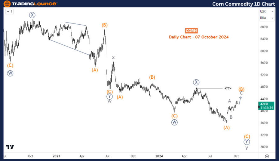 Corn-Commodity-1D-Ch...