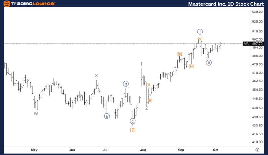 Mastercard-Inc-1D-St...