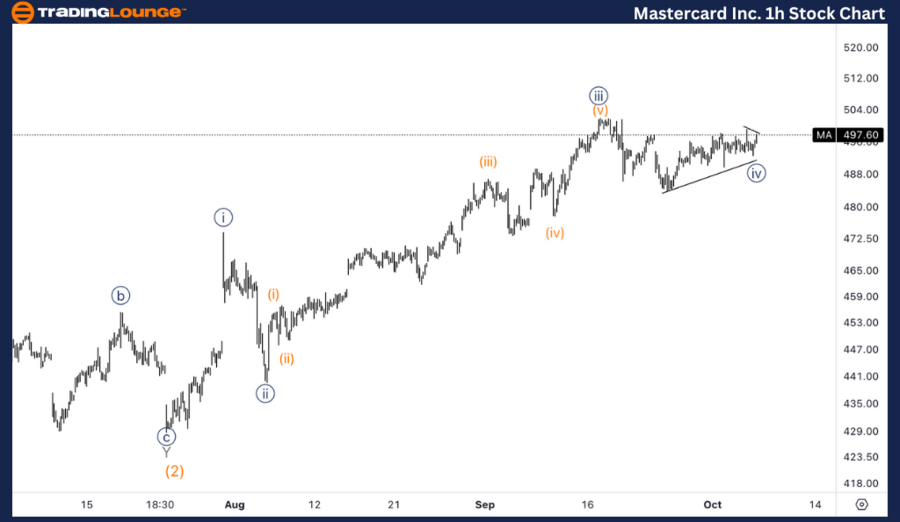 Mastercard-Inc-1h-St...