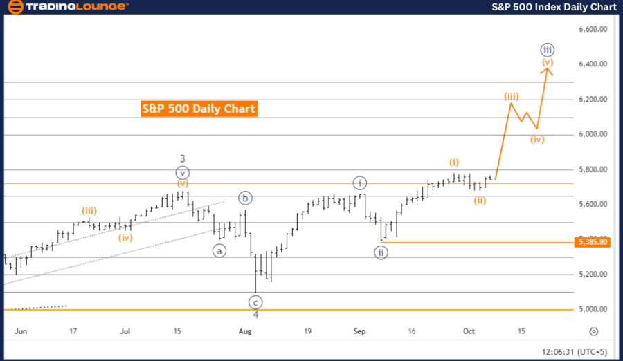 S&P-500-Index-Daily-...