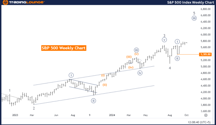 S&P-500-Index-Weekly...