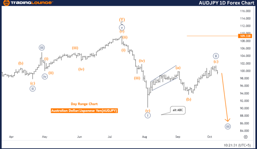 AUDJPY-1D-Forex-Char...