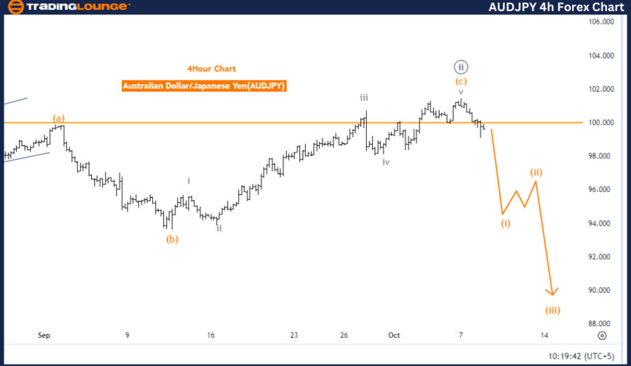 AUDJPY-4H-Forex-Char...