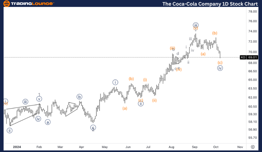 Coca-Cola-Company-1D...