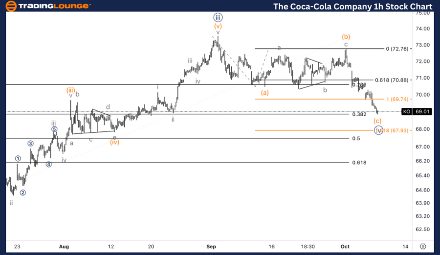 Coca-Cola-Company-1h...