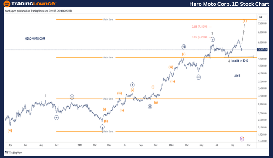 Hero-Motocorp-1D-Sto...