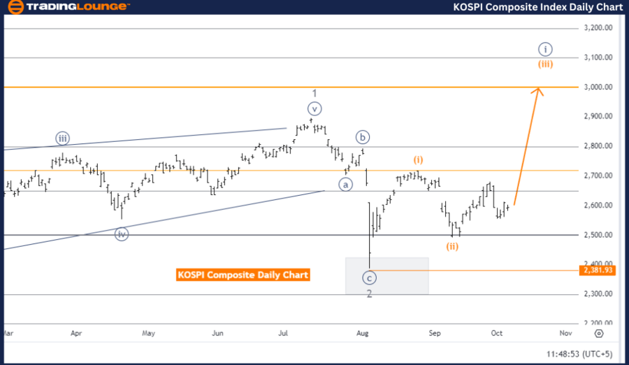 KOSPI-Composite-Inde...