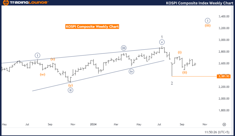 KOSPI-Composite-Inde...