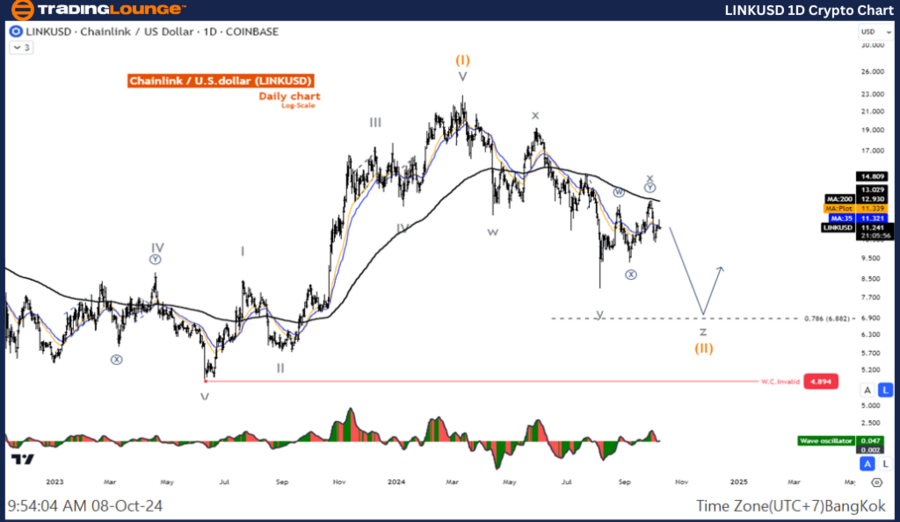 LINKUSD-1D-Crypto-Ch...