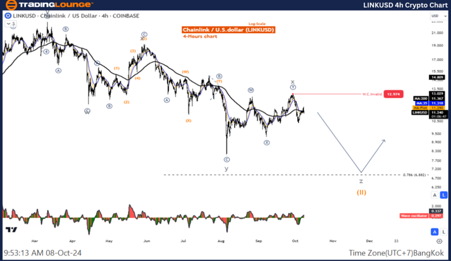 LINKUSD-4h-Crypto-Ch...