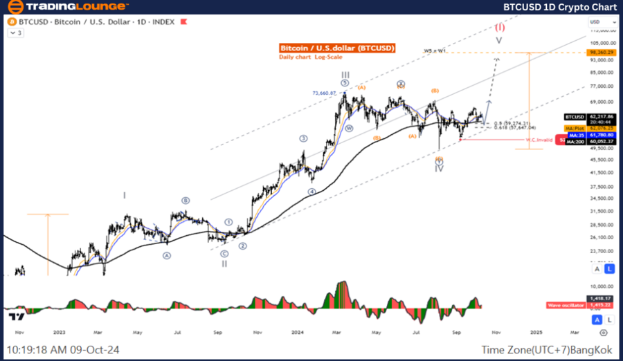 BTCUSD-1D-Crypto-Cha...