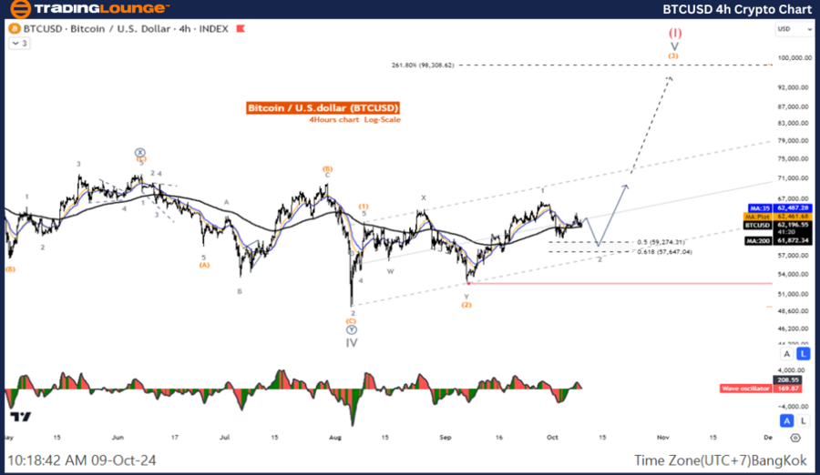 BTCUSD-4h-Crypto-Cha...