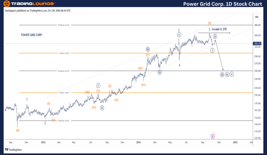 Power-Grid-Corp-1D-S...