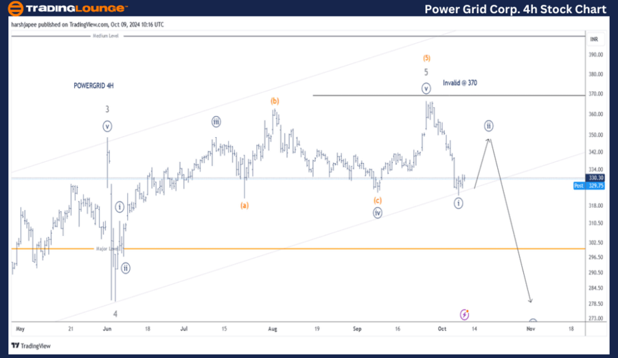 Power-Grid-Corp-4h-S...