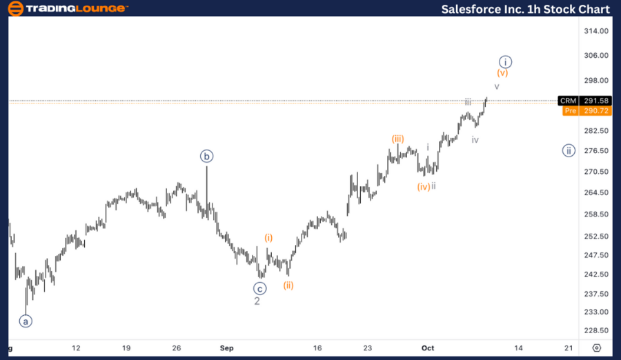 Salesforce-Inc-1h-St...