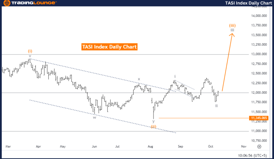 TASI-Index-Daily-Cha...