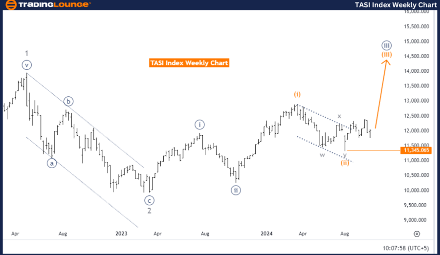 TASI-Index-Weekly-Ch...