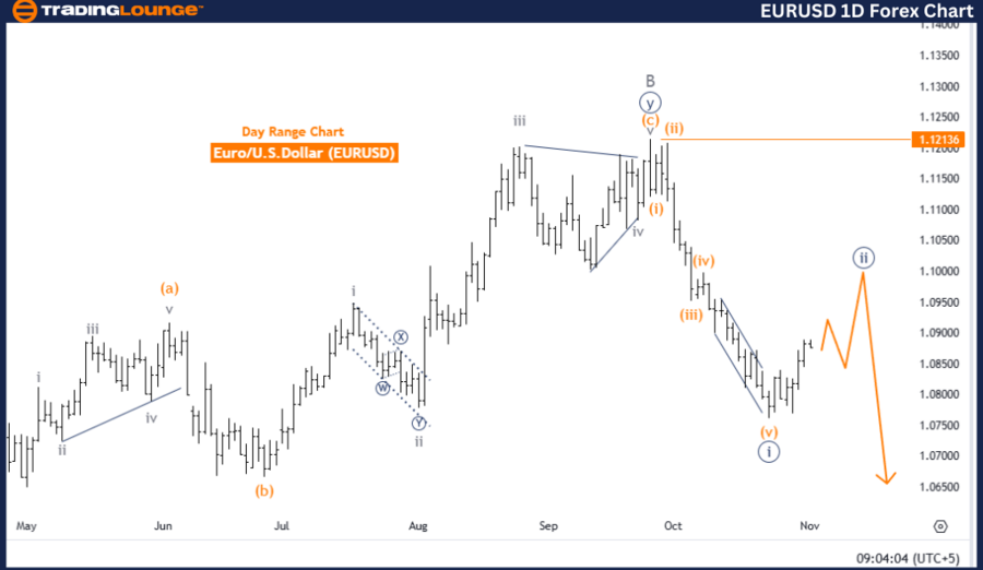 EURUSD-1d-forex-char...