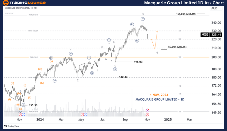 MACQUARIE-GROUP-LIMI...