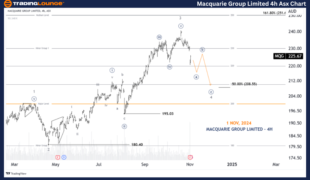 MACQUARIE-GROUP-LIMI...