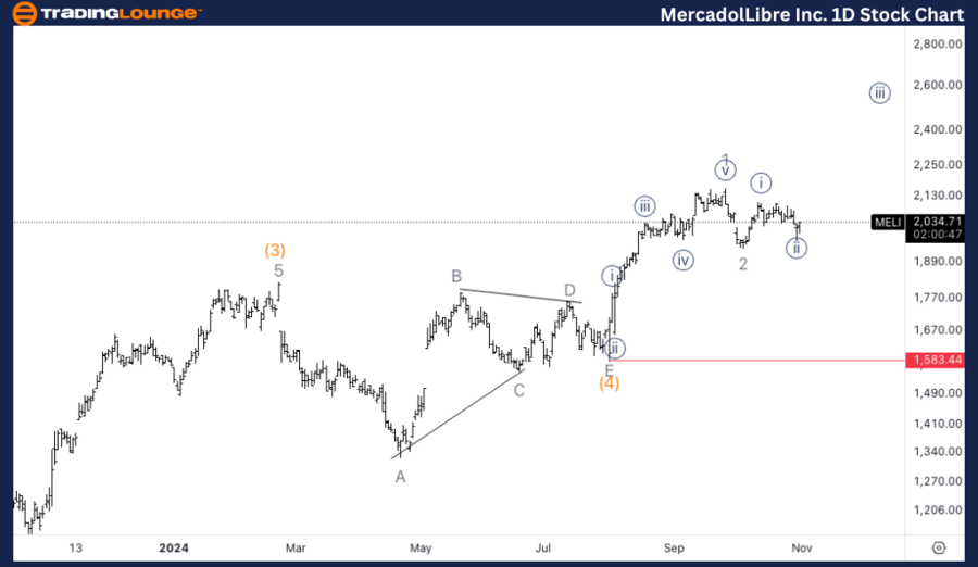 MercadoLibre-Inc-1D-...