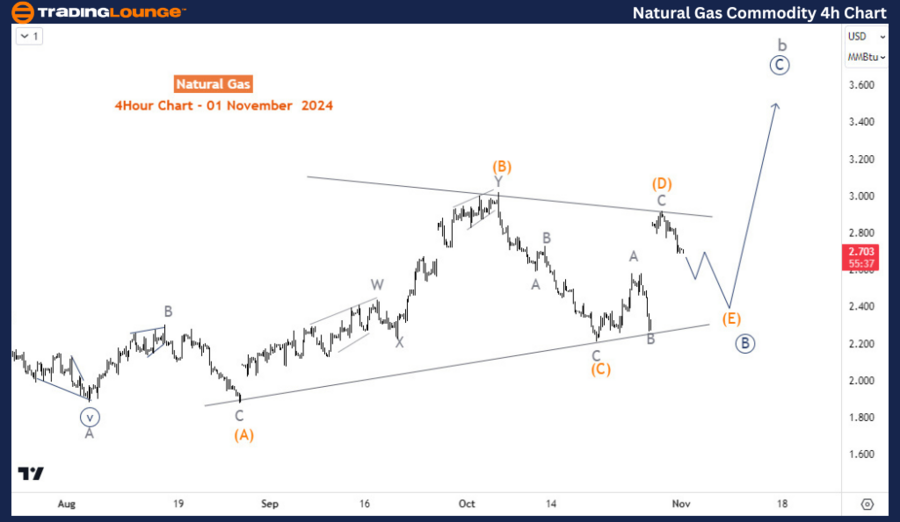 Natural-Gas-Commodit...