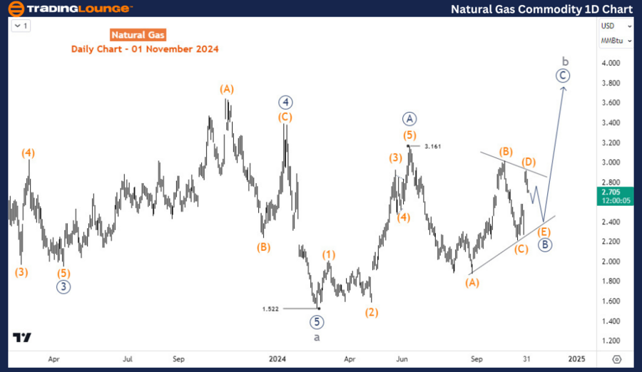 Natural-Gas-Commodit...