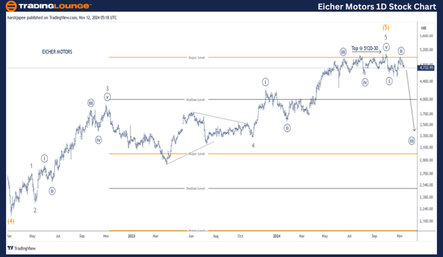 EICHER-MOTORS-1d-sto...