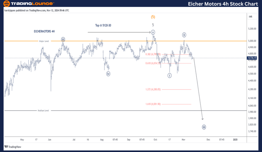 EICHER-MOTORS-4h-sto...