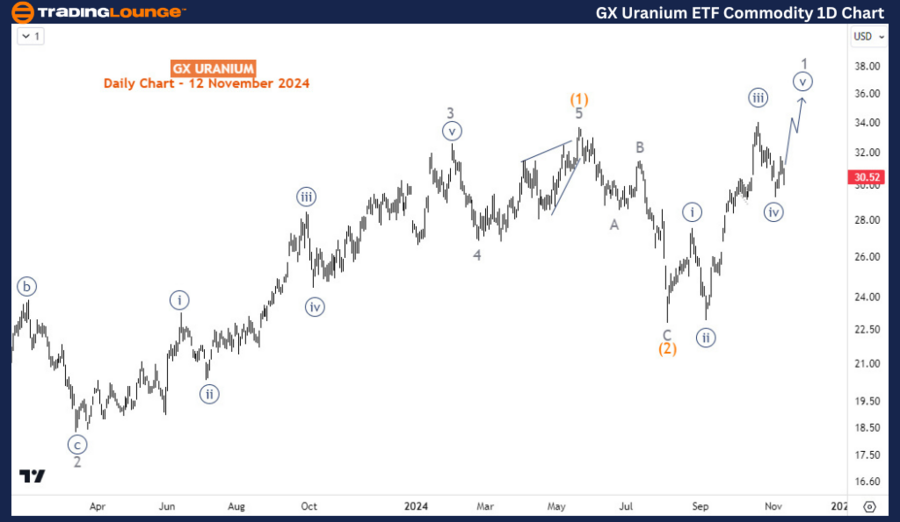 GX-Uranium-ETF-Commo...